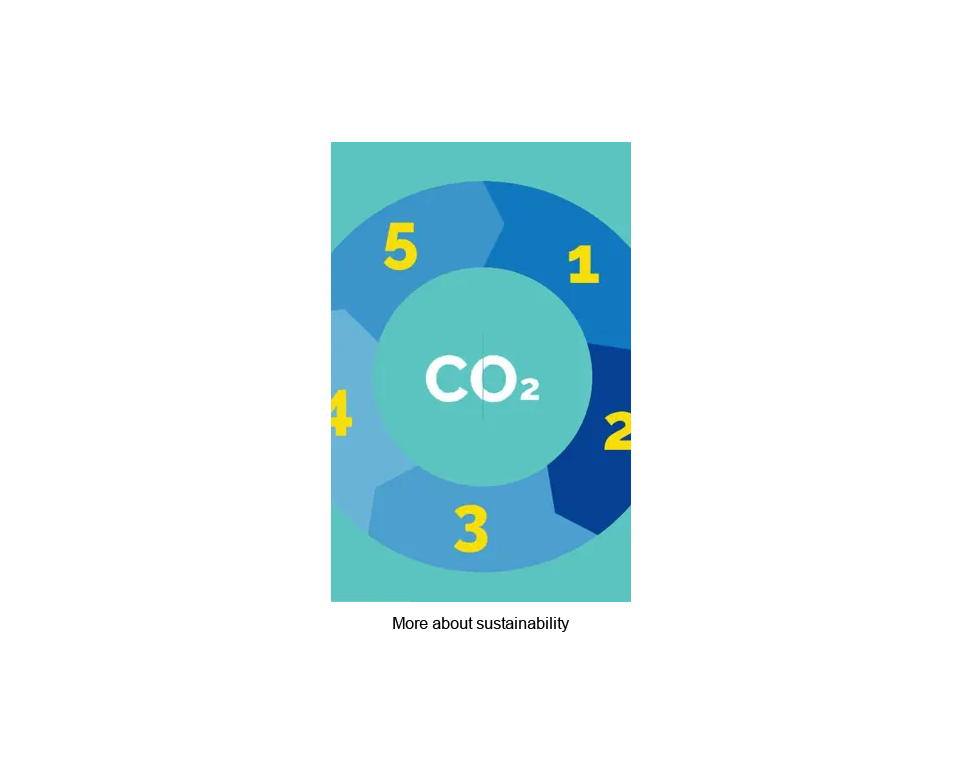 Our commitments to sustainability